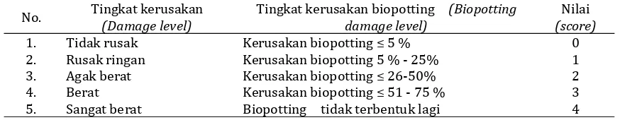 Tabel 1. Klasifikasi tingkat kerusakan biopottingTable 1. Classification of biopotting damage level