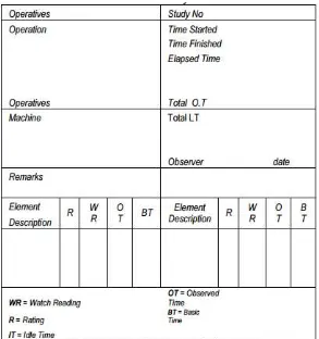 Tabel 2.2 Formulir Tabel Studi Waktu Untuk Basic Time 