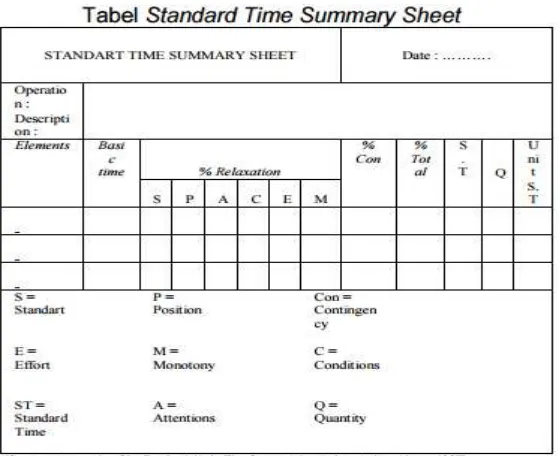 Tabel 2.4 Formulir Tabel Studi Waktu Untuk Penilaian 