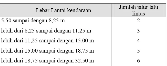 Struktur Bawah ( Sub Structure ) - Pelat Injak