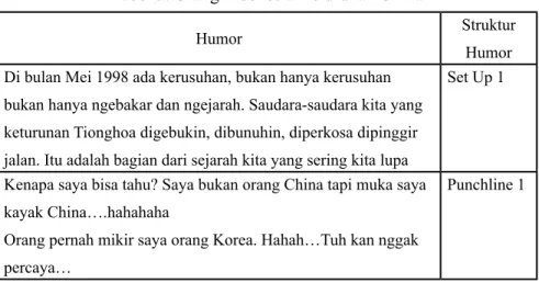 Tabel 3. Orang Indonesia Keturunan China