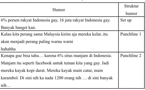 Tabel 4. Gay