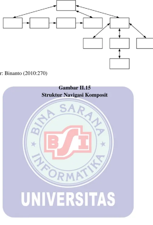 Gambar II.15 