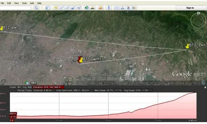 Gambar 2. Lintasan A ( Site _ckn menuju  Site _wmt). 