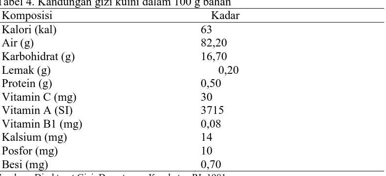 Tabel 4. Kandungan gizi kuini dalam 100 g bahan Komposisi Kadar 