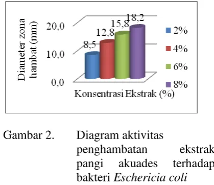 Gambar 2.  Diagram aktivitas  