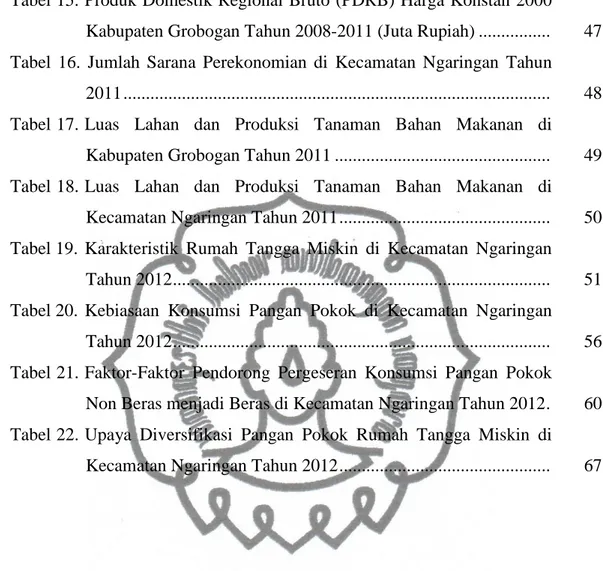 Tabel 15. Produk Domestik Regional Bruto (PDRB) Harga Konstan 2000  Kabupaten Grobogan Tahun 2008-2011 (Juta Rupiah) ...............
