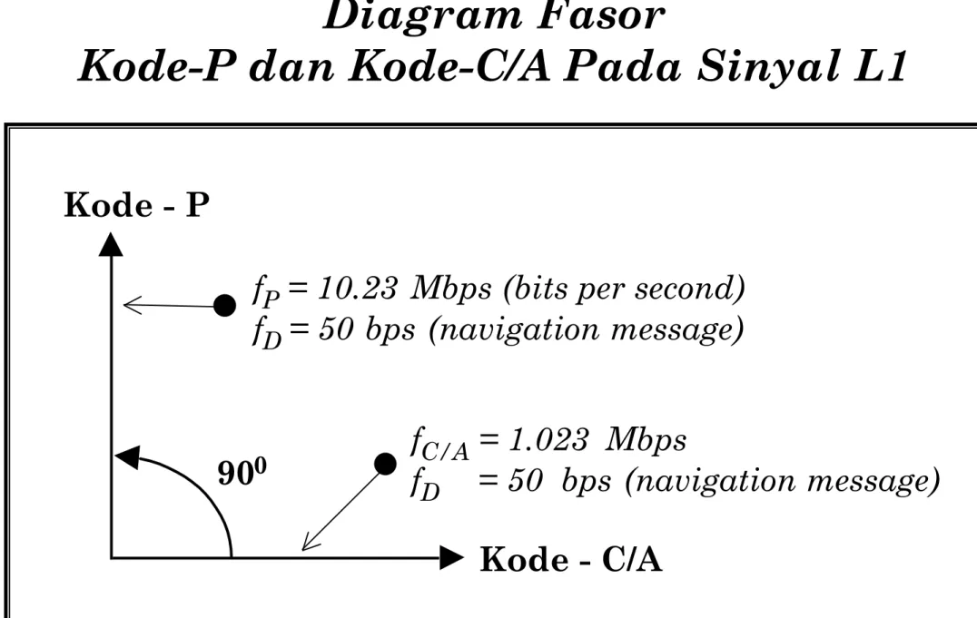 Diagram Fasor