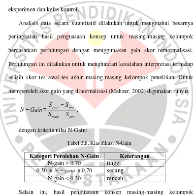 Tabel 3.8. Klasifikasi N-Gain 