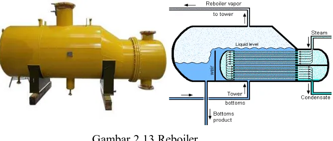 Gambar 2.12 Evaporator AC (https://www.google.com/search?q=evaporator&tbm) 