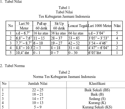 Tabel 2 Norma Tes Kebugaran Jasmani Indonesia 
