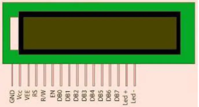 Gambar 2.6  LCD (Liquid Crystal Display) 
