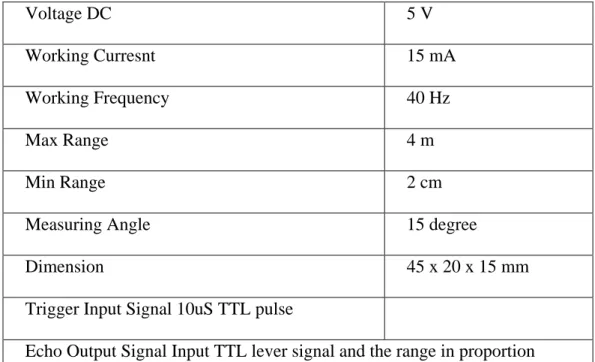 Tabel 2.1 Data Sheet Ultrasonik HC SR04 