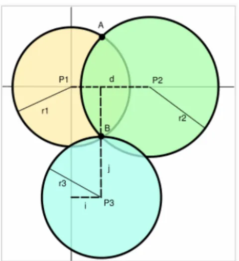 Gambar 1. Gambar Geometri Dalam Metode Trilateration [1] . 