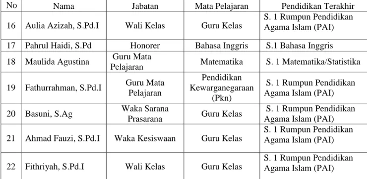 Tabel 4.4 Keadaan Sarana dan Prasarana di Madrasah Ibtidaiyah Negeri                Anjir Muara Kota Tengah Kabupaten Barito Kuala