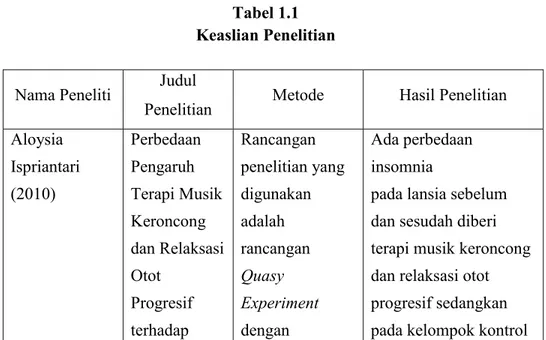 Tabel 1.1  Keaslian Penelitian  