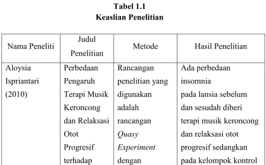 Tabel 1.1  Keaslian Penelitian  