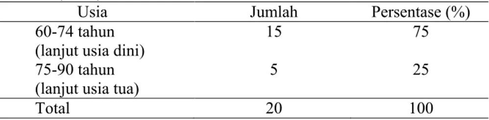 Tabel 4.1  Distribusi  frekuensi  karakteristik  responden  berdasarkan  usia  di  Panti  Wredha  Dharma  Bhakti  Kasih  Surakarta  tahun  2014  (n=20) 