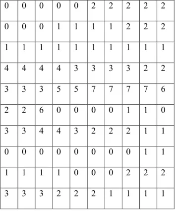 Tabel 2.1 Matriks Citra 