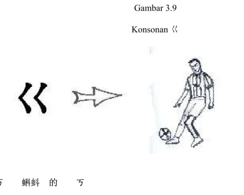 Gambar 3.9  Konsonan ㄍ 