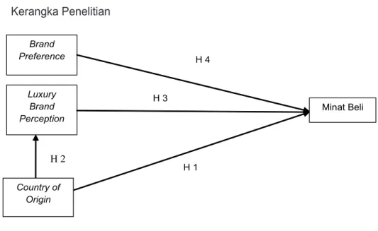 Gambar 1: Kerangka Penelitian