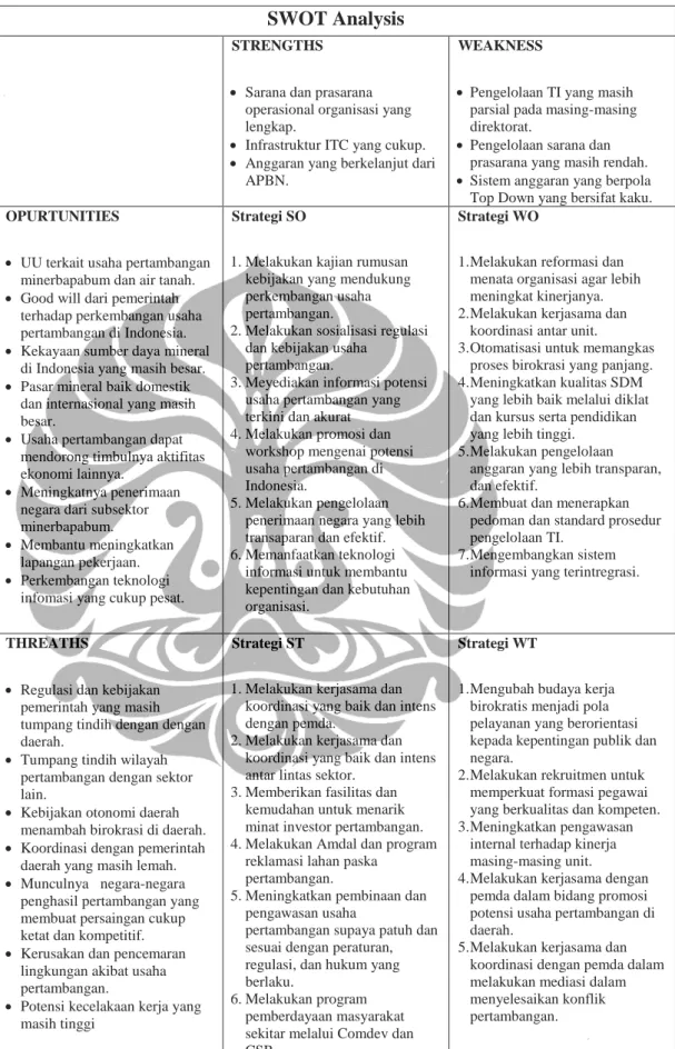 Tabel 5.10. Analisis SWOT DJMBP (1) SWOT Analysis