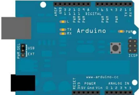 Gambar 2.4 Tampilan Papan Arduino 