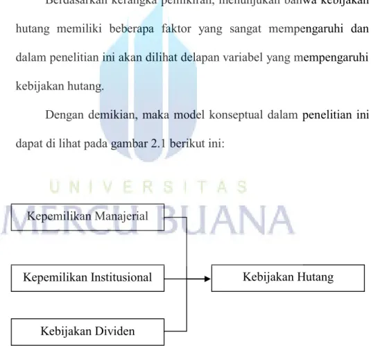 Gambar 2.1  Model Konseptual Kepemilikan Manajerial 