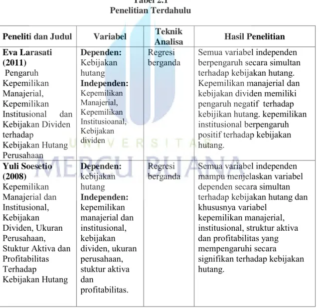 Tabel 2.1  Penelitian Terdahulu 