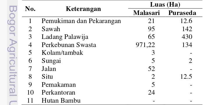 Tabel 5. Pola Penggunaan Tanah di Desa Malasari dan Puraseda pada Tahun 2012 