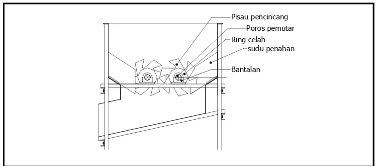 Gambar 4  Pisau Potong Ganda ( Double Cutter ) 