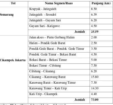 Tabel 3.1 Pembagian Segmen/Ruas Jalan Tol Semarang dan Cikampek Jakarta. 