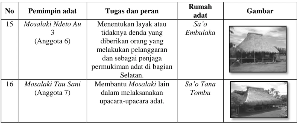 Gambar 8. Bentuk struktur masyarakat  Sumber: Analisis Kerong, 2013 