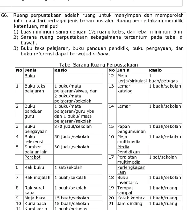 Tabel Sarana Ruang Perpustakaan 