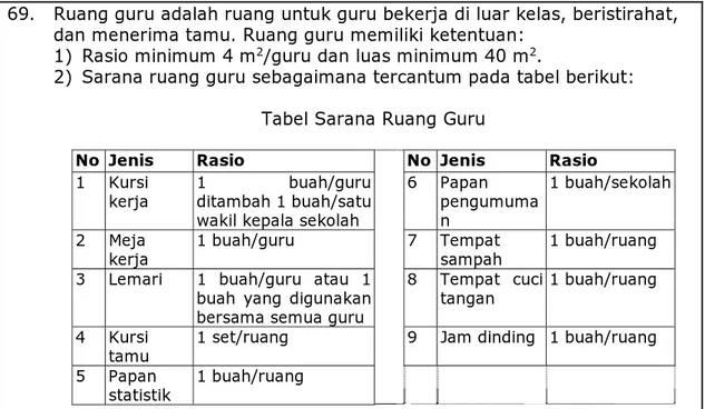 Tabel Sarana Ruang Tenaga administrasi 