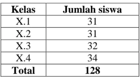 Tabel 3.  Jumlah siswa kelas X semester Ganjil SMA Negeri 1 Talangpadang                   tahun pelajaran 2011/2012 