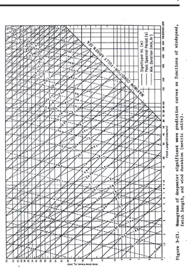 Grafik 2.2 Grafik Peramalan Gelombang 