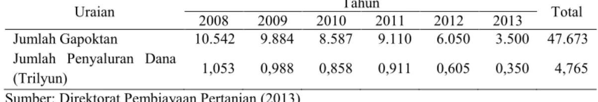 Tabel 1. Jumlah Gapoktan penerima dana bantuan langsung masyarakat program  pengembangan usaha agribisnis perdesaan di Indonesia, tahun 2008-2013 