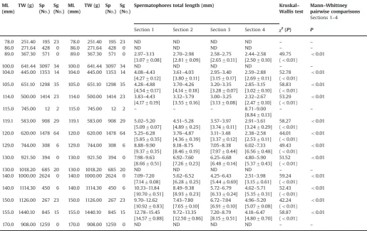 Table 3