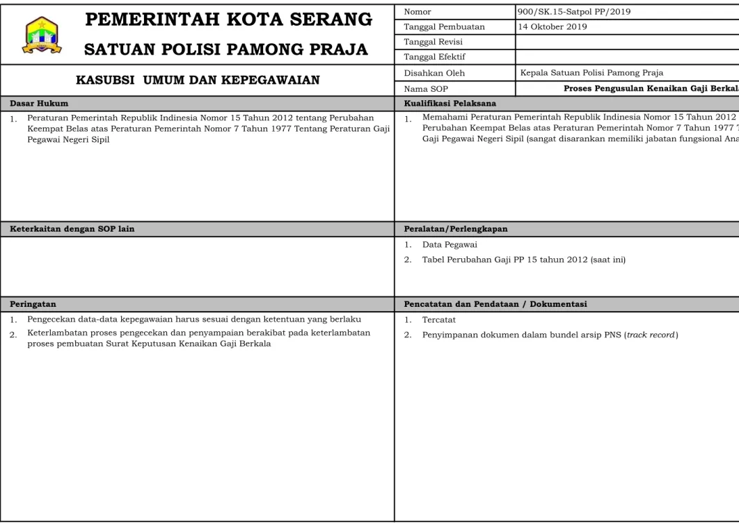 2. Tabel Perubahan Gaji PP 15 tahun 2012 (saat ini)