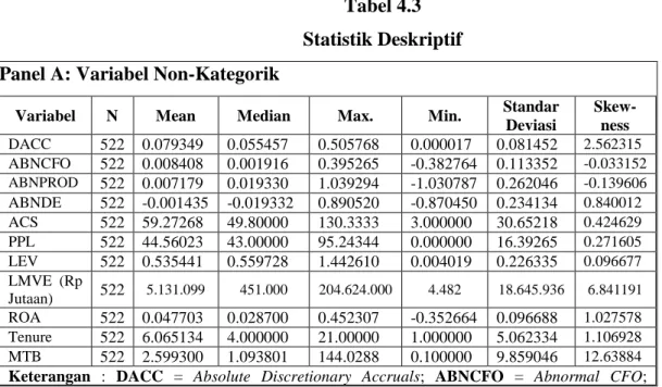 Tabel 4.3  Statistik Deskriptif  Panel A: Variabel Non-Kategorik 