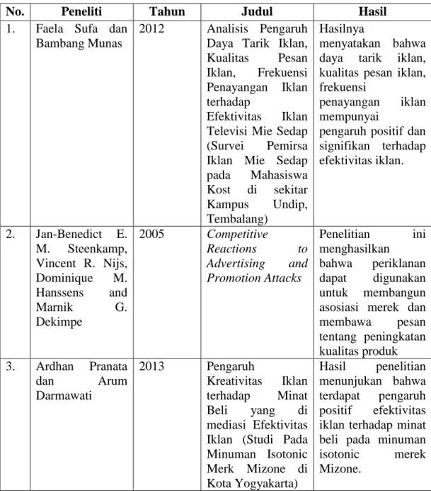 Tabel 2.1  Penelitian Terdahulu 