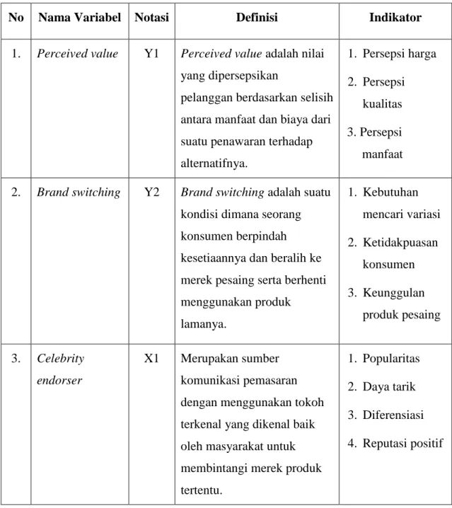 Tabel 3.1 Definisi Operasional 
