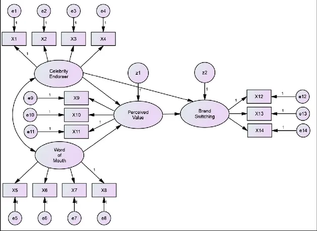 Gambar 3.1 Diagram Path 