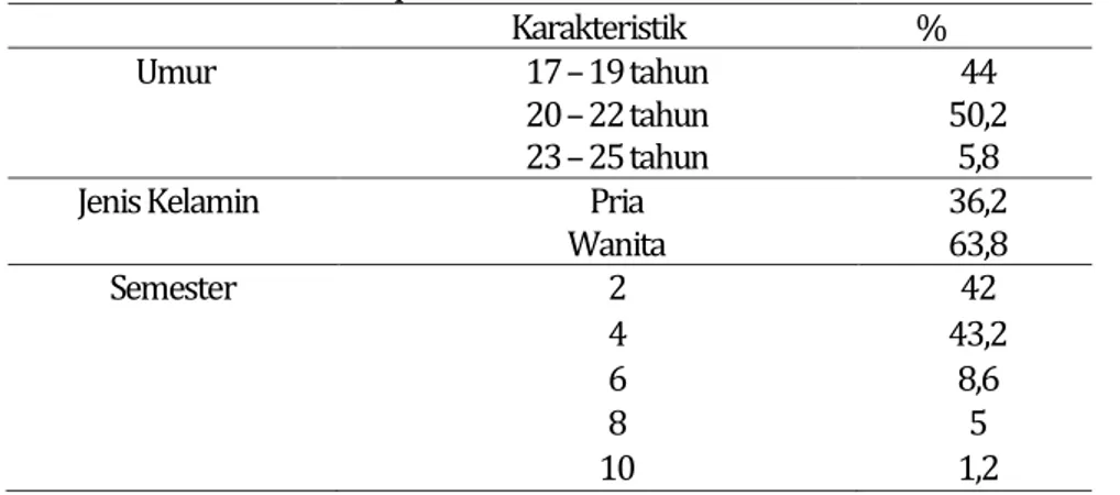 Tabel  1  menunjukkan  karakteristik  responden yang meliputi umur, jenis kelamin, 