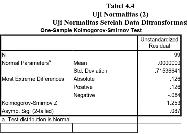 Tabel 4.4 Uji Normalitas (2) 