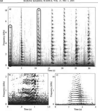 Figure 5. surfacings. b) and c) show a more detailed view of calls from the spectrogram a)