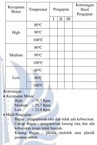 Tabel 1. Rancangan eksperimen data analisa pengujian 