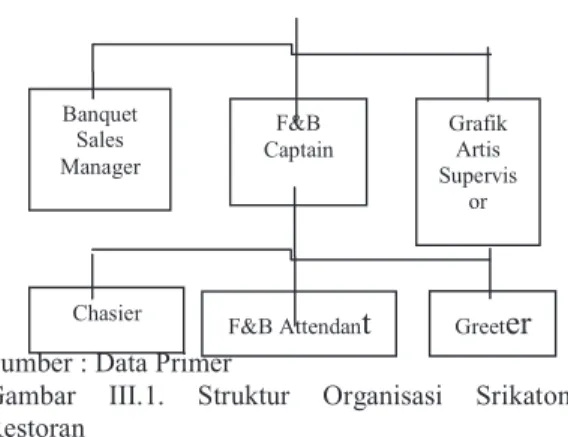 Gambar  III.1.  Struktur  Organisasi  Srikaton  Restoran 