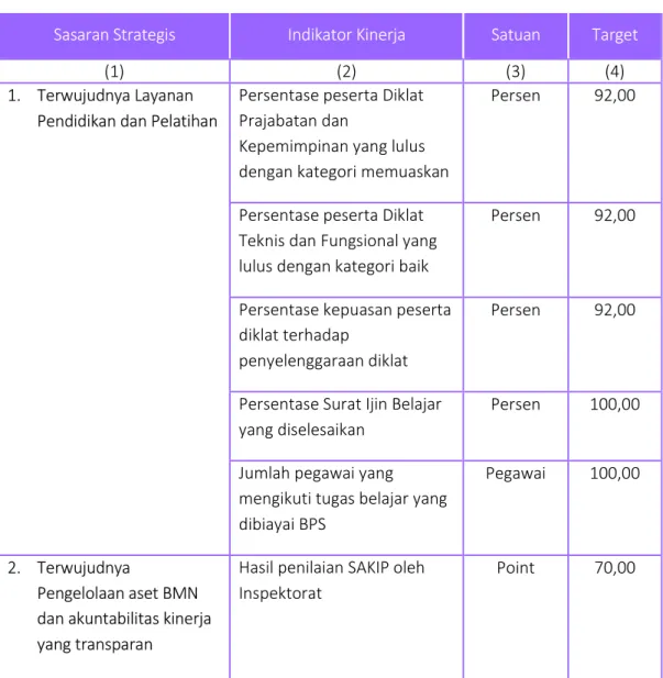 Tabel 3. Perjanjian Kinerja Pusdiklat BPS Tahun 2016 